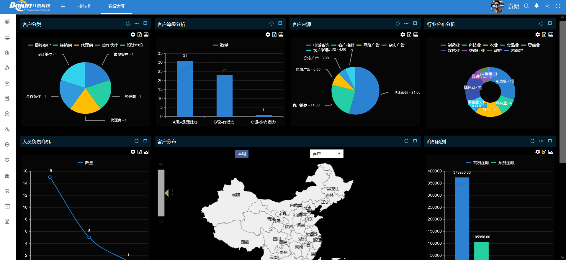 CRM数据看板