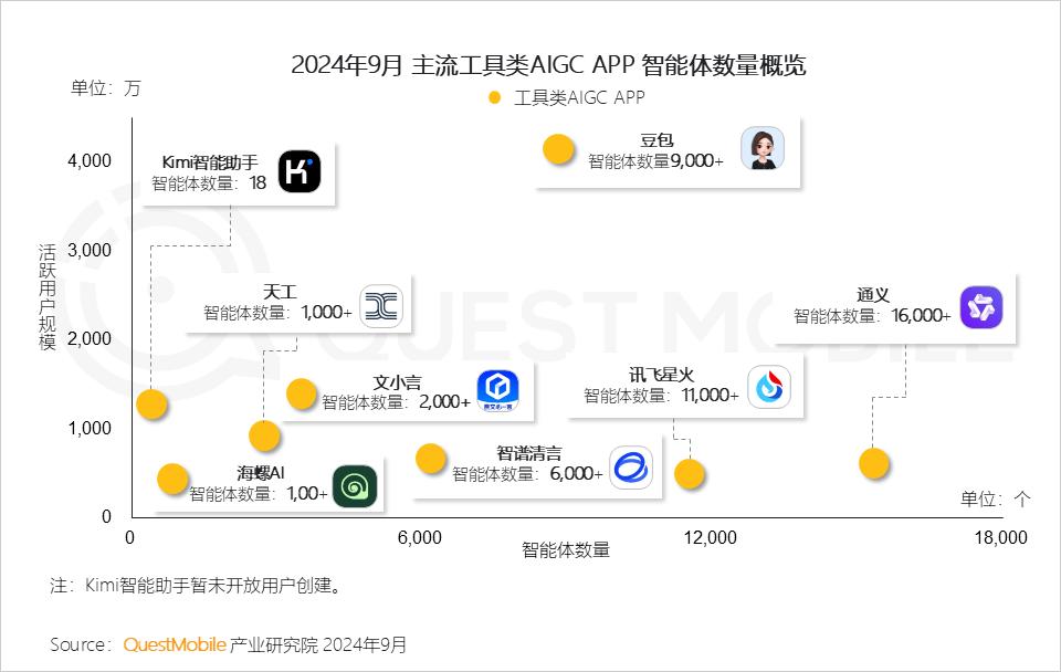 月之暗面杨植麟：天才少年难躲资本局？